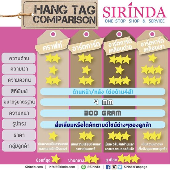 รับทำป้าย Hang Tag ห้อยสินค้า โบ้เบ้